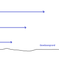 flliessgeschwindigkeit_ueber_grund.png